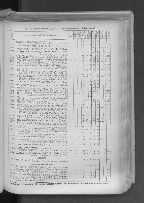 Vorschaubild von [[Zeitungskatalog Rudolf Mosse, Annoncen-Expedition]]