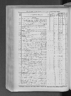 Vorschaubild von [[Zeitungskatalog Rudolf Mosse, Annoncen-Expedition]]