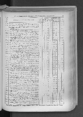 Vorschaubild von [[Zeitungskatalog Rudolf Mosse, Annoncen-Expedition]]