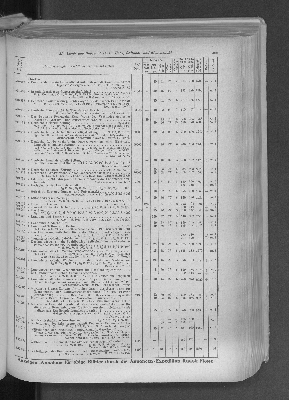 Vorschaubild von [[Zeitungskatalog Rudolf Mosse, Annoncen-Expedition]]