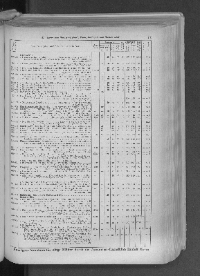 Vorschaubild von [[Zeitungskatalog Rudolf Mosse, Annoncen-Expedition]]