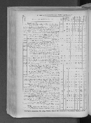 Vorschaubild von [[Zeitungskatalog Rudolf Mosse, Annoncen-Expedition]]