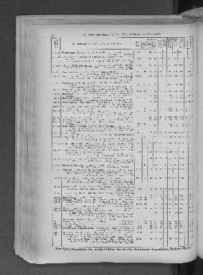 Vorschaubild von [[Zeitungskatalog Rudolf Mosse, Annoncen-Expedition]]