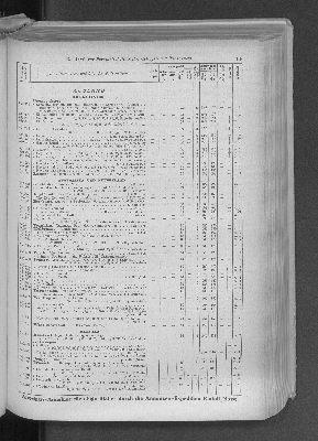 Vorschaubild von [[Zeitungskatalog Rudolf Mosse, Annoncen-Expedition]]