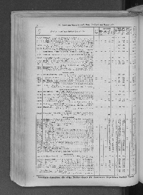 Vorschaubild von [[Zeitungskatalog Rudolf Mosse, Annoncen-Expedition]]