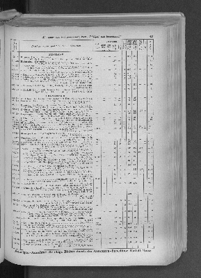 Vorschaubild von [[Zeitungskatalog Rudolf Mosse, Annoncen-Expedition]]