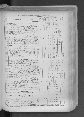 Vorschaubild von [[Zeitungskatalog Rudolf Mosse, Annoncen-Expedition]]