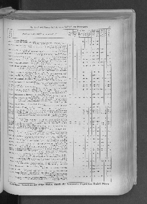 Vorschaubild von [[Zeitungskatalog Rudolf Mosse, Annoncen-Expedition]]