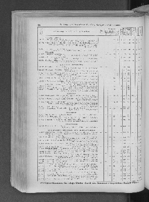 Vorschaubild von [[Zeitungskatalog Rudolf Mosse, Annoncen-Expedition]]