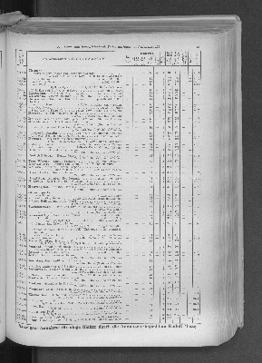 Vorschaubild von [[Zeitungskatalog Rudolf Mosse, Annoncen-Expedition]]