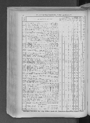 Vorschaubild von [[Zeitungskatalog Rudolf Mosse, Annoncen-Expedition]]