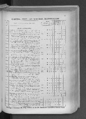 Vorschaubild von [[Zeitungskatalog Rudolf Mosse, Annoncen-Expedition]]