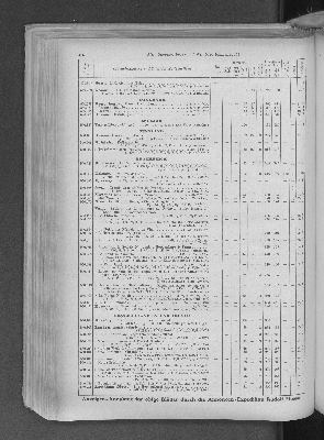 Vorschaubild von [[Zeitungskatalog Rudolf Mosse, Annoncen-Expedition]]