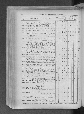 Vorschaubild von [[Zeitungskatalog Rudolf Mosse, Annoncen-Expedition]]