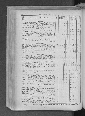 Vorschaubild von [[Zeitungskatalog Rudolf Mosse, Annoncen-Expedition]]