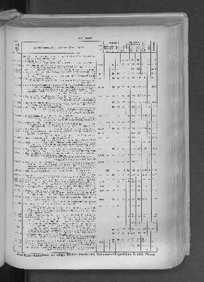 Vorschaubild von [[Zeitungskatalog Rudolf Mosse, Annoncen-Expedition]]