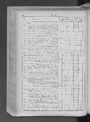 Vorschaubild von [[Zeitungskatalog Rudolf Mosse, Annoncen-Expedition]]