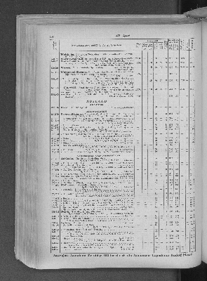 Vorschaubild von [[Zeitungskatalog Rudolf Mosse, Annoncen-Expedition]]