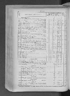 Vorschaubild von [[Zeitungskatalog Rudolf Mosse, Annoncen-Expedition]]