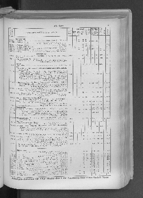 Vorschaubild von [[Zeitungskatalog Rudolf Mosse, Annoncen-Expedition]]