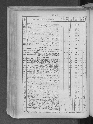 Vorschaubild von [[Zeitungskatalog Rudolf Mosse, Annoncen-Expedition]]