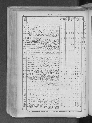 Vorschaubild von [[Zeitungskatalog Rudolf Mosse, Annoncen-Expedition]]