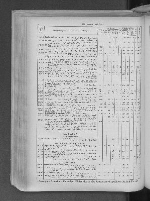 Vorschaubild von [[Zeitungskatalog Rudolf Mosse, Annoncen-Expedition]]