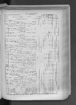 Vorschaubild von [[Zeitungskatalog Rudolf Mosse, Annoncen-Expedition]]