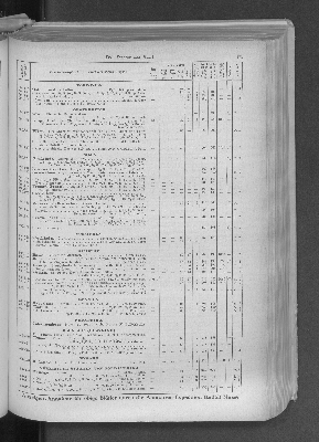 Vorschaubild von [[Zeitungskatalog Rudolf Mosse, Annoncen-Expedition]]