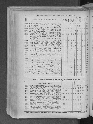 Vorschaubild von [[Zeitungskatalog Rudolf Mosse, Annoncen-Expedition]]