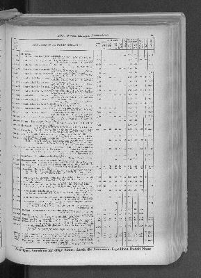 Vorschaubild von [[Zeitungskatalog Rudolf Mosse, Annoncen-Expedition]]