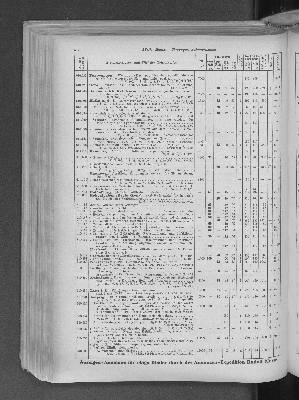 Vorschaubild von [[Zeitungskatalog Rudolf Mosse, Annoncen-Expedition]]