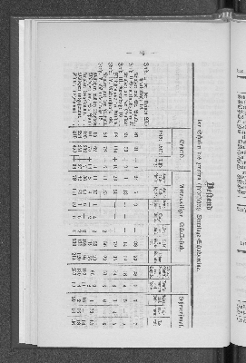 Vorschaubild von [[Bericht über die Thätigkeit der drei Sonntagsschulvereine zu Hamburg]]