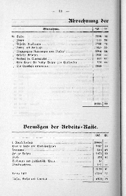 Vorschaubild von [[Jahres-Bericht des Frauen-Vereins zur Unterstützung der Armenpflege]]