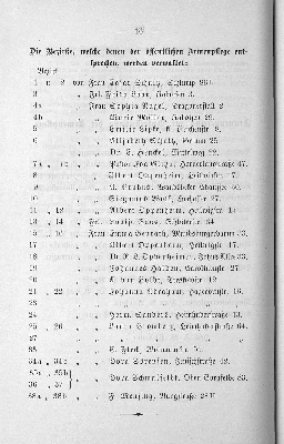 Vorschaubild von [[Jahres-Bericht des Frauen-Vereins zur Unterstützung der Armenpflege]]