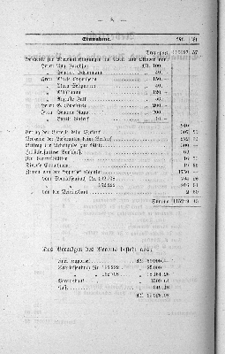 Vorschaubild von [[Jahres-Bericht des Frauen-Vereins zur Unterstützung der Armenpflege]]