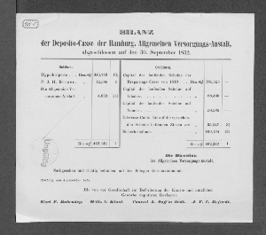 Vorschaubild von [Bilanz der Deposito-Casse der Hamburgischen Allgemeinen Versorgungs-Anstalt]