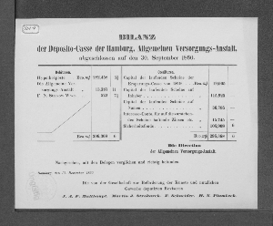 Vorschaubild von [Bilanz der Deposito-Casse der Hamburgischen Allgemeinen Versorgungs-Anstalt]