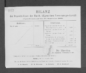 Vorschaubild von [Bilanz der Deposito-Casse der Hamburgischen Allgemeinen Versorgungs-Anstalt]