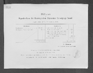 Vorschaubild von [Bilanz der Deposito-Casse der Hamburgischen Allgemeinen Versorgungs-Anstalt]
