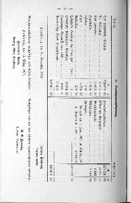 Vorschaubild von Abrechnung über das Jahr 1906. 2. Vermögensaufstellung.