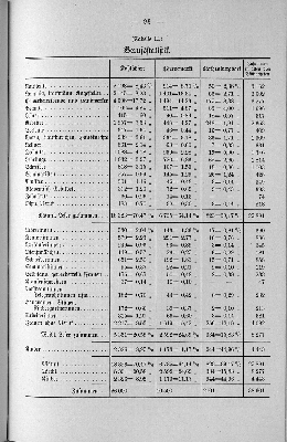 Vorschaubild von (Tabelle II.) Berufsstatistik.