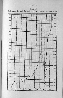 Vorschaubild von (Tabelle IV.) Gesamtausleihe nach Quartalen (Oktober 1899 bis Dezember 1905).