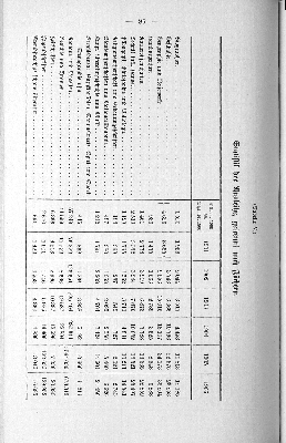 Vorschaubild von (Tabelle V.) Statistik der Ausleihe, getrennt nach Fächern.