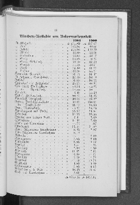 Vorschaubild von [[Rechenschaftsbericht über die Tätigkeit des Hamburgischen Hauptvereins der Gustav-Adolf-Stiftung]]