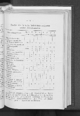 Vorschaubild von [[Bericht der Taubstummen-Anstalt für Hamburg und das Hamburger Gebiet]]