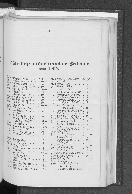 Vorschaubild von [[Bericht der Taubstummen-Anstalt für Hamburg und das Hamburger Gebiet]]