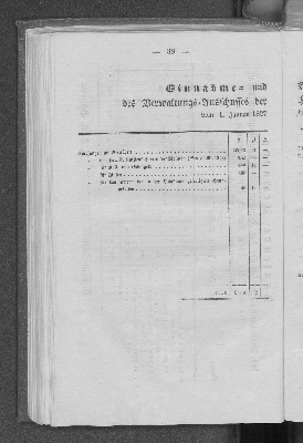 Vorschaubild von [[Bericht des Verwaltungs-Ausschusses der Taubstummen-Schule für Hamburg und das Hamburger Gebiet]]