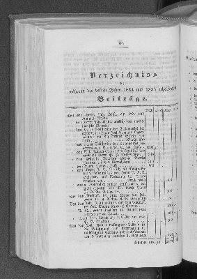 Vorschaubild von [[Bericht des Verwaltungs-Ausschusses der Taubstummen-Schule für Hamburg und das Hamburger Gebiet]]