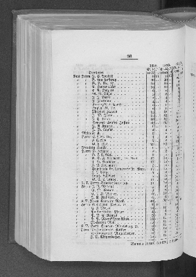 Vorschaubild von [[Bericht des Verwaltungs-Ausschusses der Taubstummen-Schule für Hamburg und das Hamburger Gebiet]]